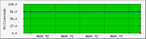 month